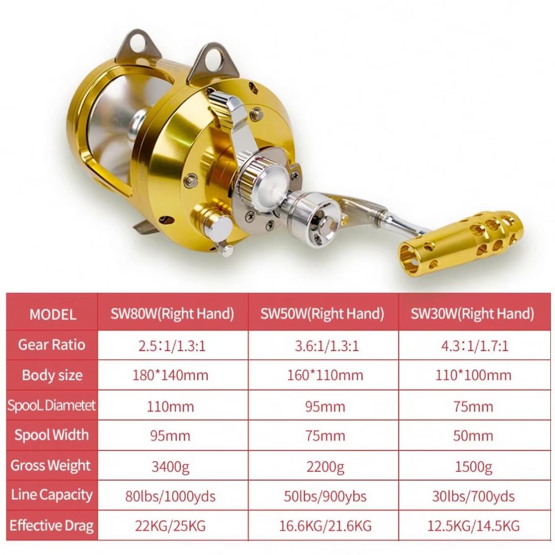 【Popular】Hot Sell Aluminum All – Trolling Reel recenzja i cena