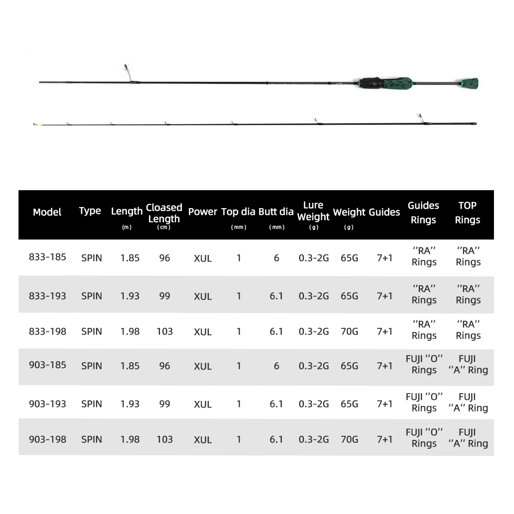 MIFINE SHOWTIME XUL Ultralight – Trolling Reel recenzja i cena