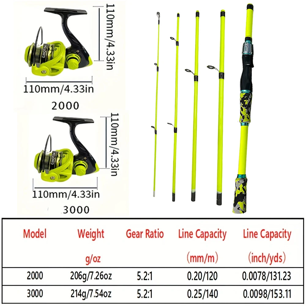Spincasting Fishing Rod Combo  – Spincast Reel recenzja i cena