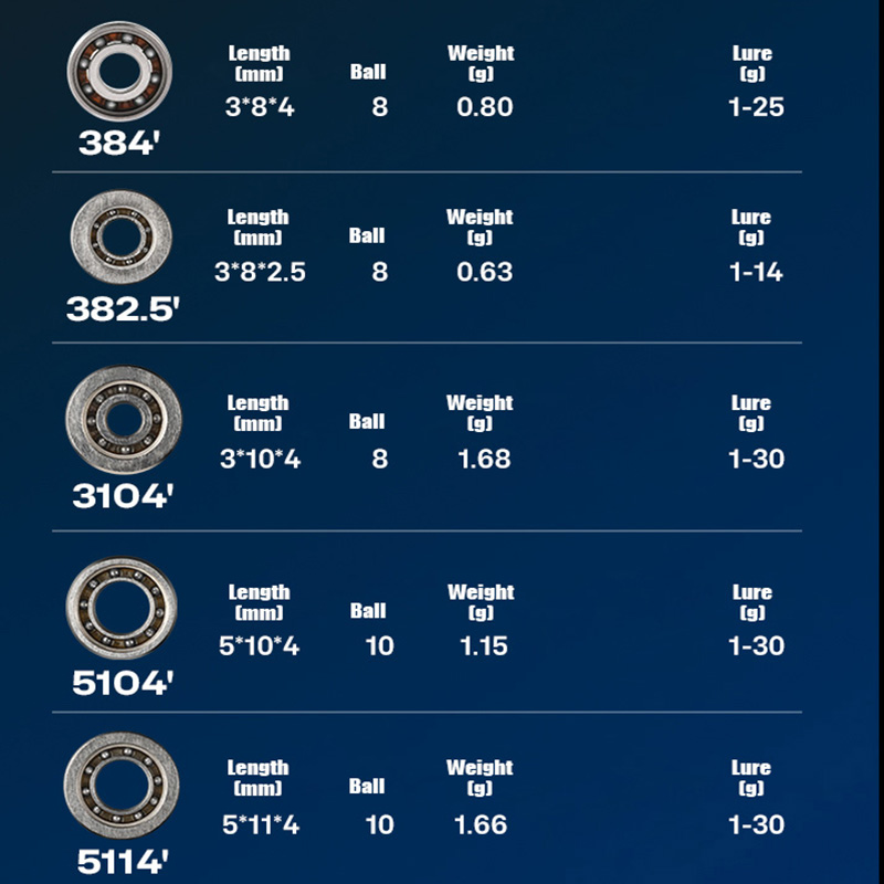PYL Casting Fishing Reel Hybri – Conventional Reel recenzja i cena