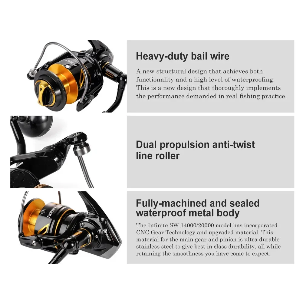 2026 Premium  Neoby 14000 2000 – Spinning Reel recenzja i cena