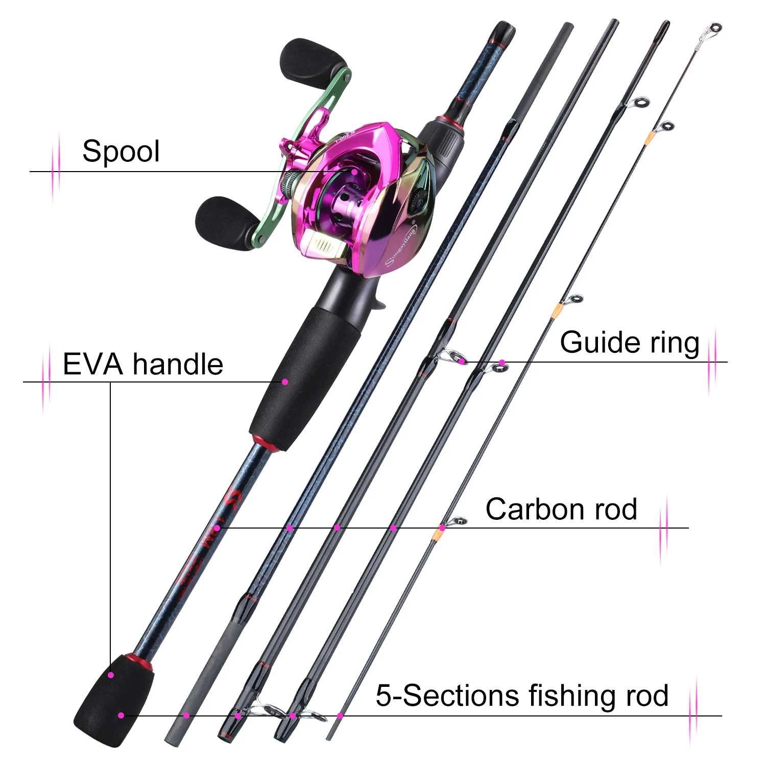 Sougayilang Fishing Rods and R – Reel Bag recenzja i cena