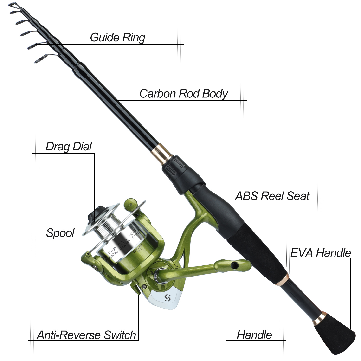 Sougayilang Telescopic Fishing – Spincast Reel recenzja i cena