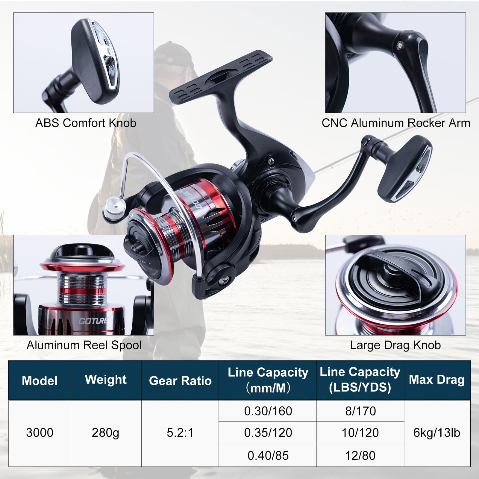 Goture 2Pcs Fishing Rod and 2P – Reel Bag recenzja i cena