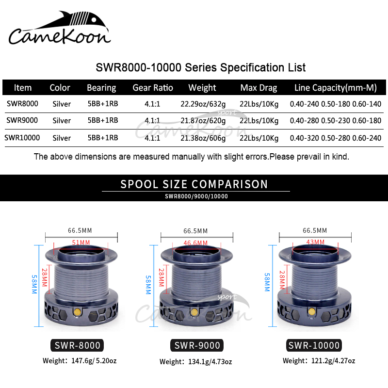 CAMEKOON 8000 9000 10000 Long  – Surf Reel recenzja i cena