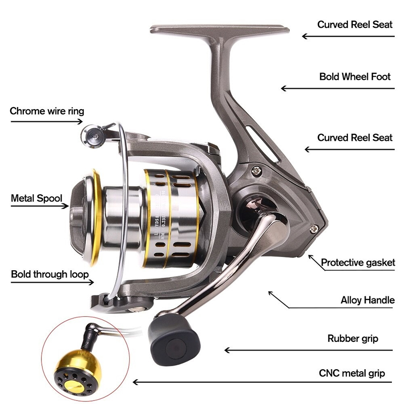 New Fishing Reel, Max Drag 30K – Reel Drag Knob recenzja i cena